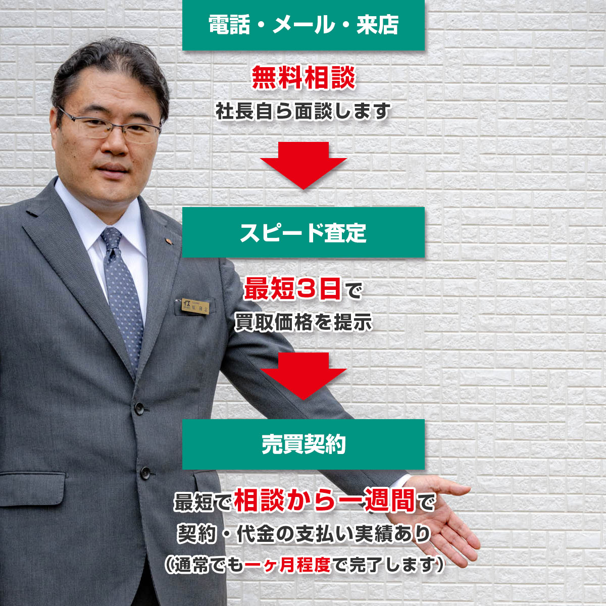 最短で相談から一週間で 契約・代金の支払い実績あり